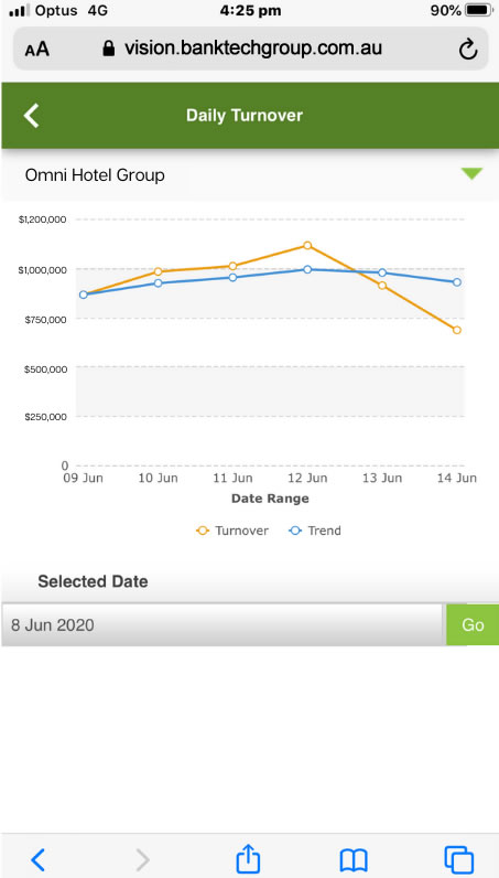 Omni VISION daily turnover report for pub or club with EGMs.